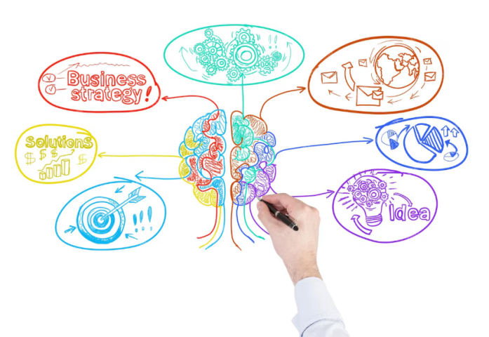 illustration de la formation Améliorer son organisation avec les cartes mentales