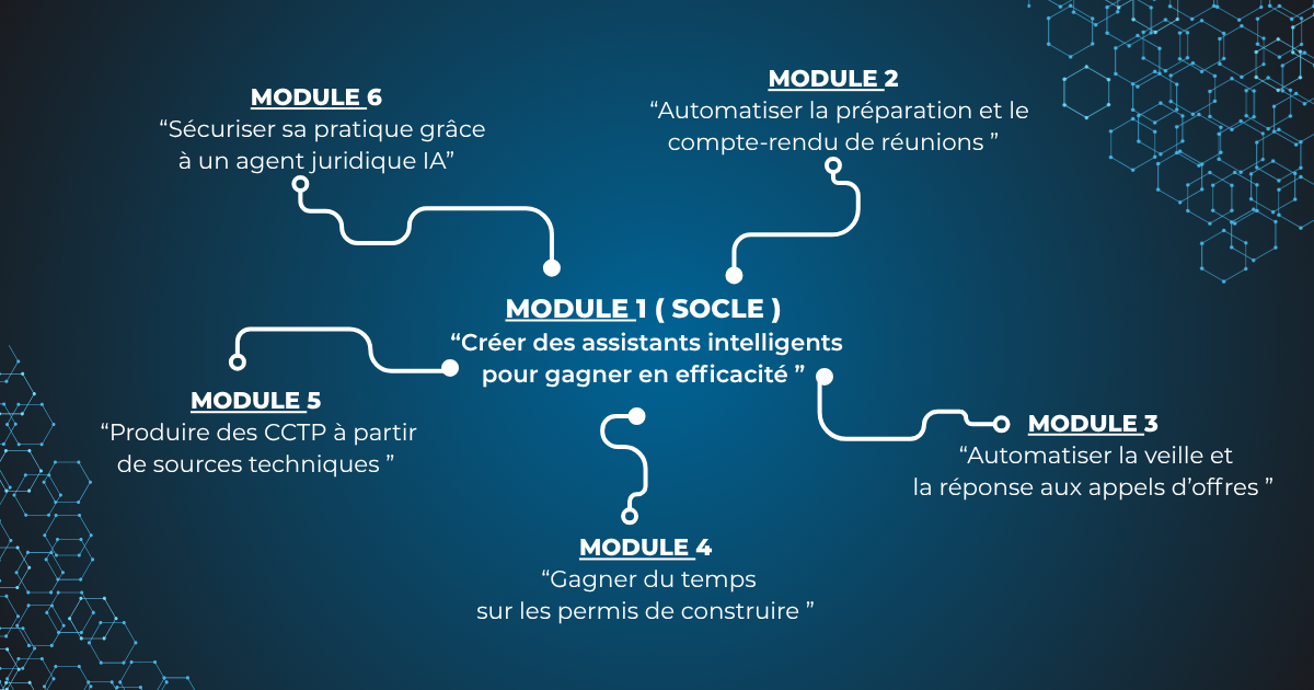 TY éco² lance son parcours IA – créer des assistants intelligents qui travaillent pour vous